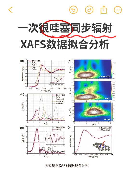 一次很哇塞同步辐射XAFS数据拟合分析