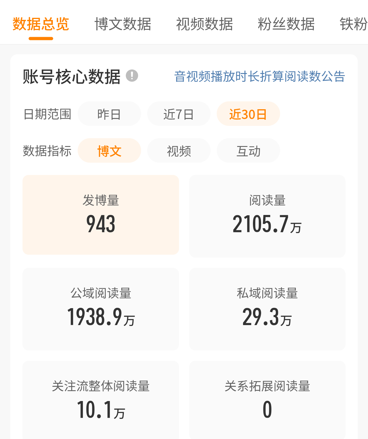 2000万打卡谁动了我的美味薯饼