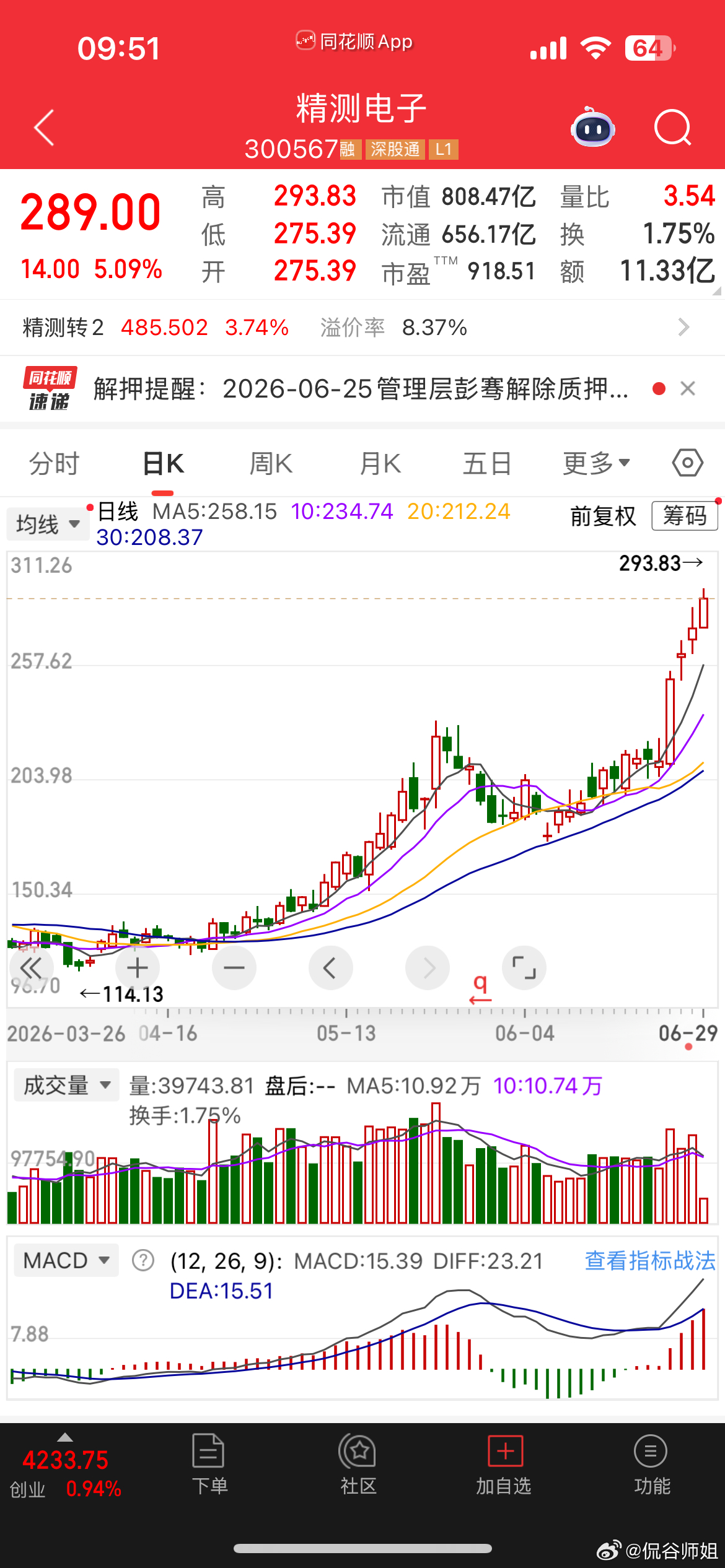 真爱裙的精测电子，江丰电子不恐高，继续爆涨，扶稳的爱友盆满钵满今日看盘a股