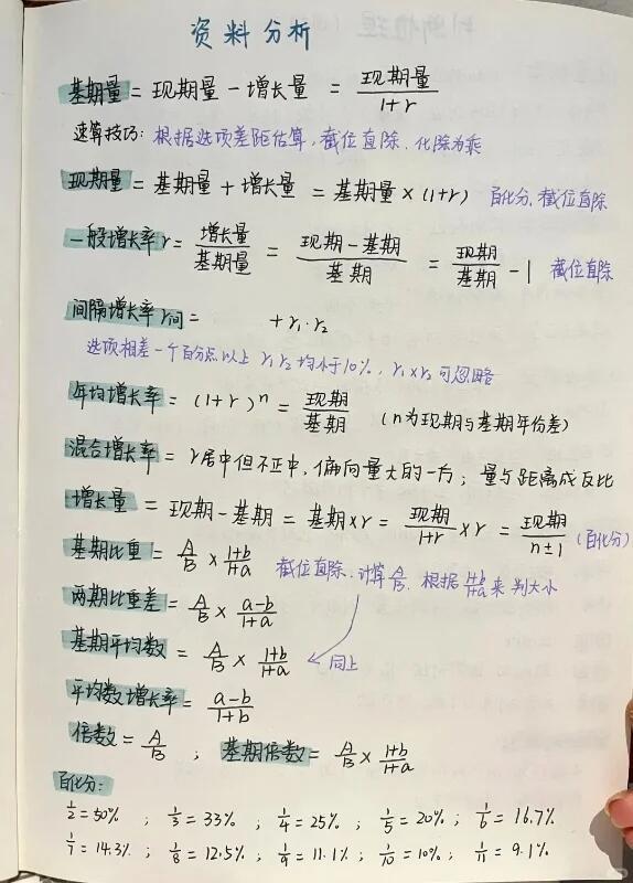 怪不得人家的资料分析能15min做完 