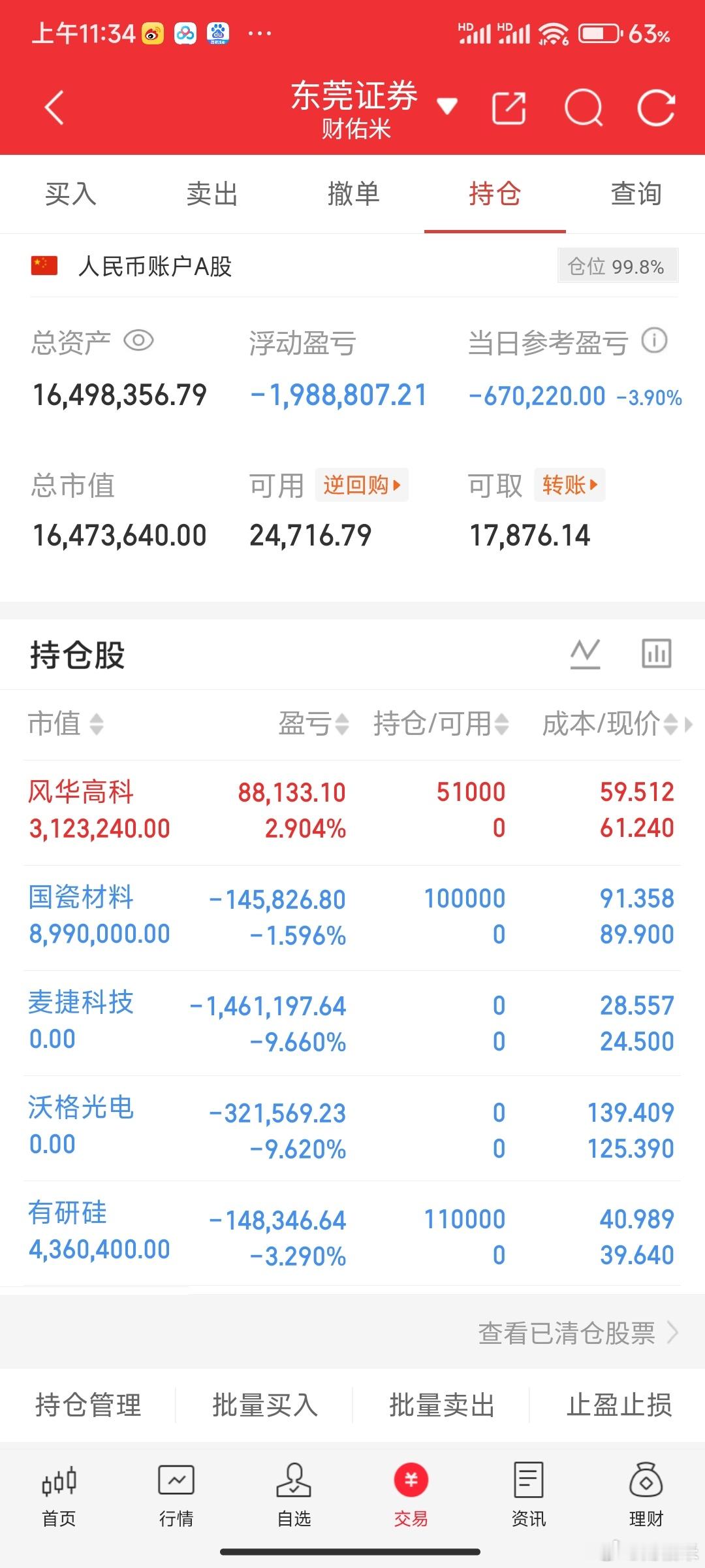 科技终于超跌反弹了，接下来会有不少新高的，这是一个情绪上的锚定。米姐反正账户上已