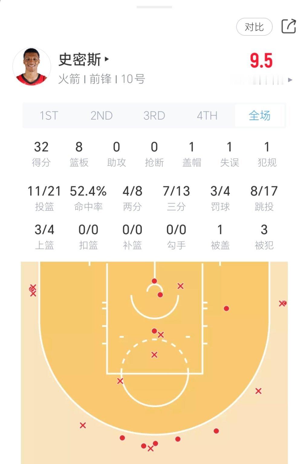 贾巴里史密斯今日对阵鹈鹕表现：鹈鹕vs火箭