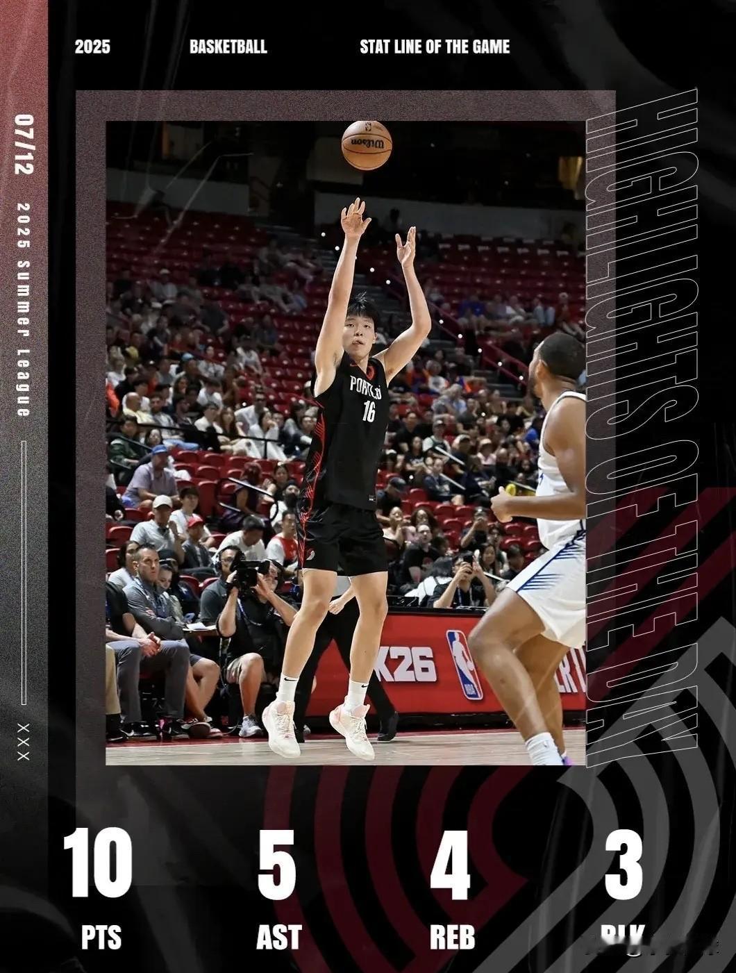 杨瀚森NBA夏季联赛首秀炸裂，但这一项的表现还是不尽人意。

杨瀚森在今天的NB