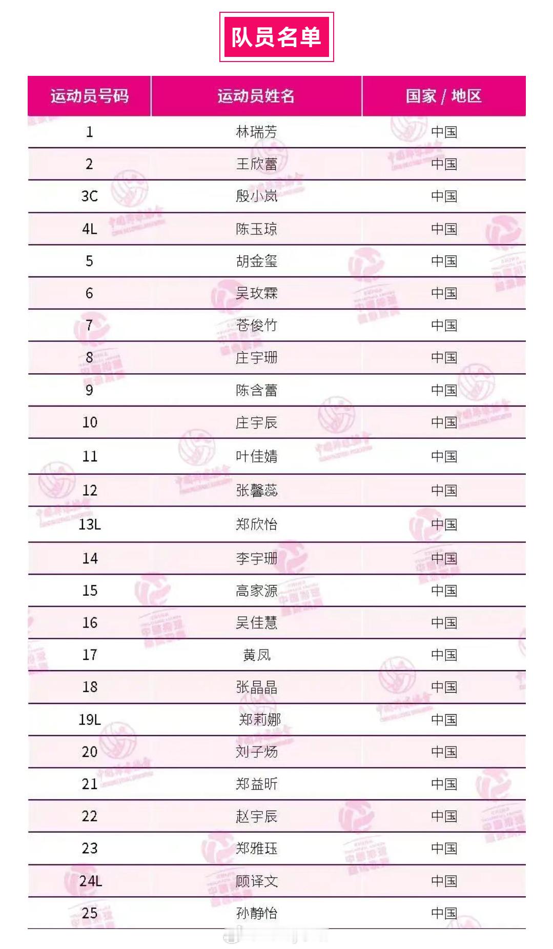 2025-2026赛季中国女排超级联赛福建安溪铁观音女子排球队大名单，殷小岚当队