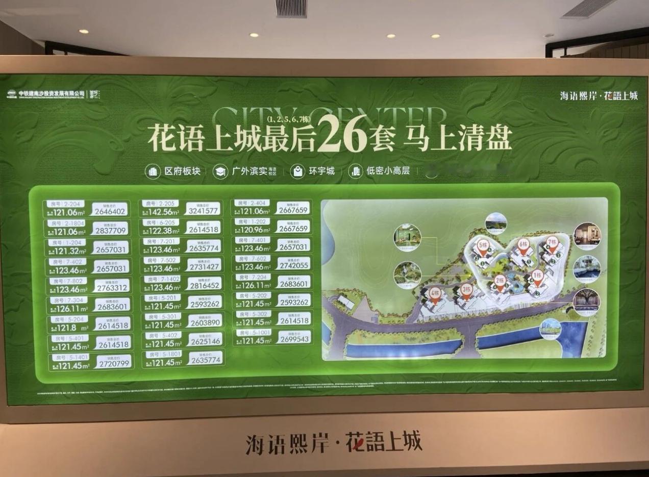 【南沙买房】蕉门新盘卖少见少，花语上城今年上半年爆卖，目前已经进入清盘状态了。这