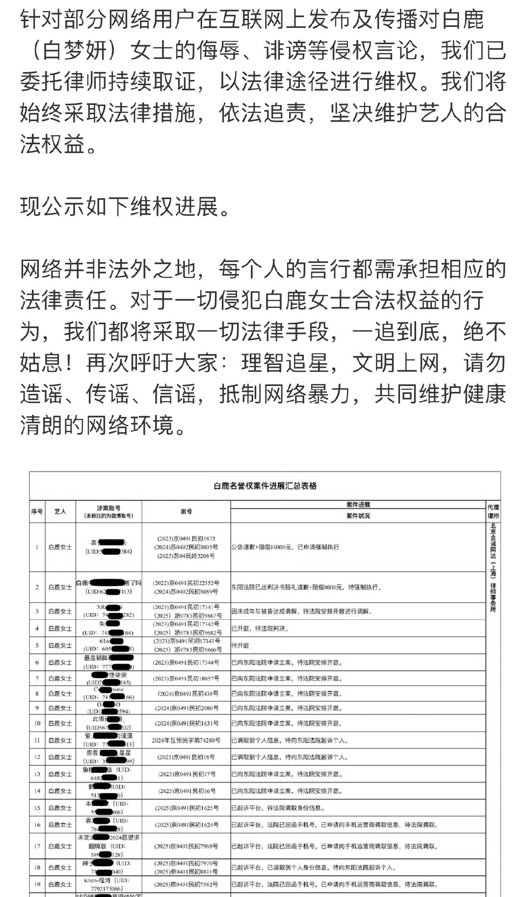 11月23日，白鹿方维权进展公示，一共告了63个黑粉。“针对部分网络用户在互联网