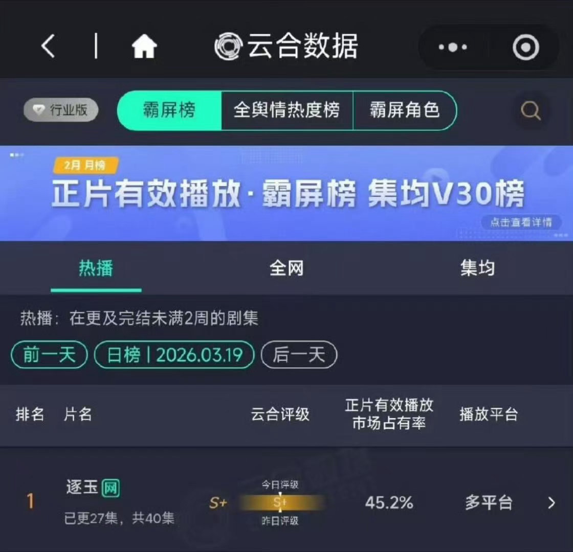 张凌赫田曦薇逐玉登顶云合年榜张凌赫田曦薇逐玉云合年榜第一张凌赫田曦薇逐玉云合年榜