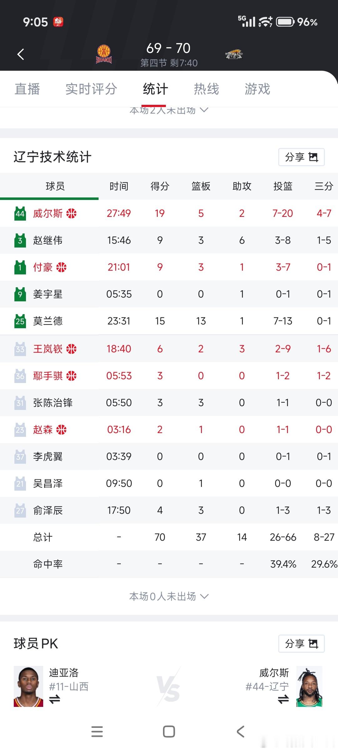 辽宁男篮 我怀疑教练组看我微博了山西男篮vs辽宁男篮