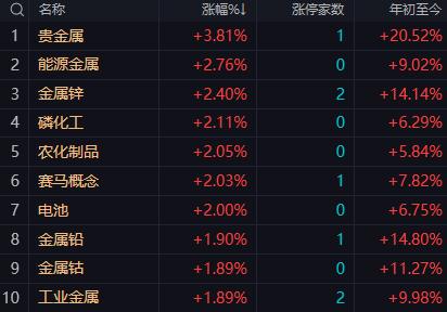 【1月15日A股午评：午后大盘会有技术性反抽 但并不表明整体调整已经结束 反抽目