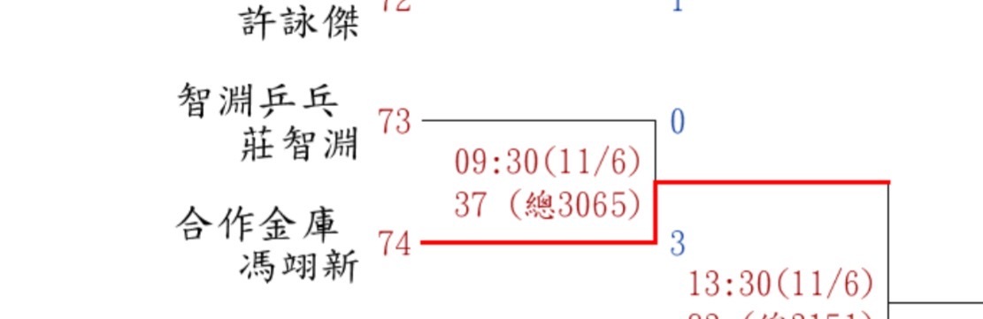 不是…他…他还打啊 ​​​