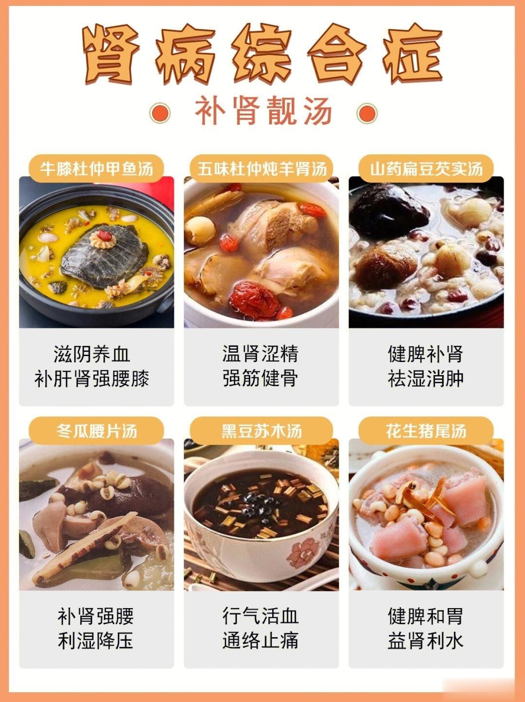 肾病综合症～补肾靓汤！#肾病综合症##补肾##药子陌美好生活健康频道[超话]##