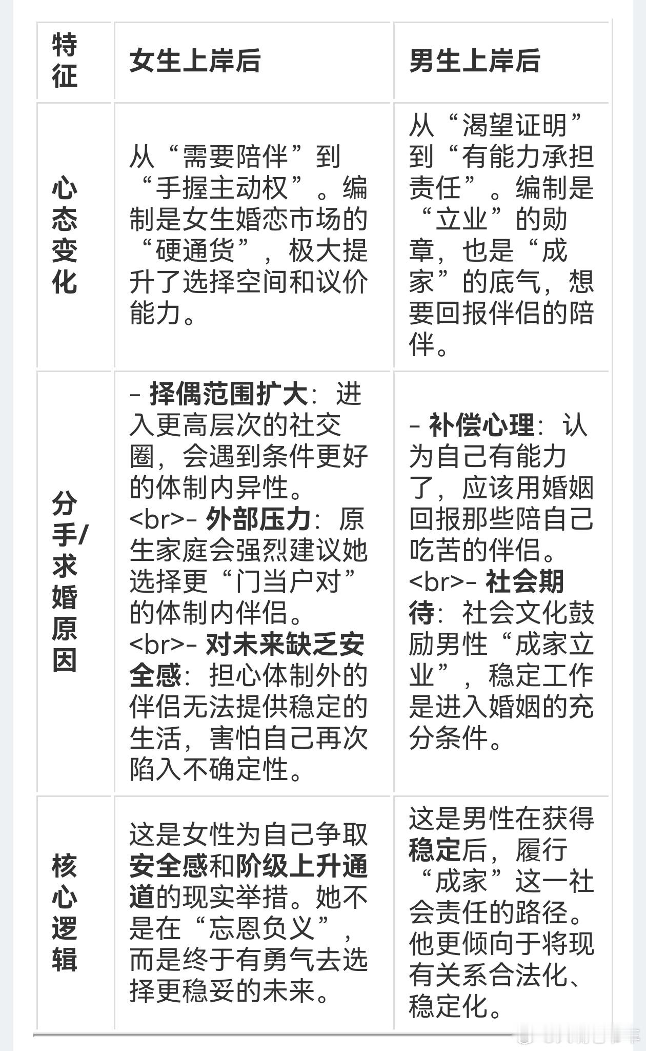 有编制后立刻分手是否人品有问题 “上岸第一剑，先斩意中人”，不是个案，而是社会缩