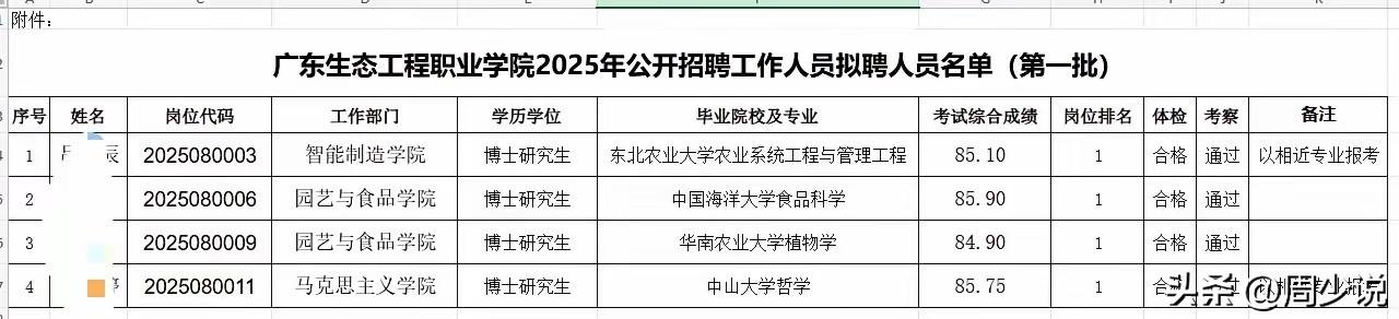 职业学院也是好起来了！广东一职业学院一下子招了四个博士研究生，且是中山大学、中国
