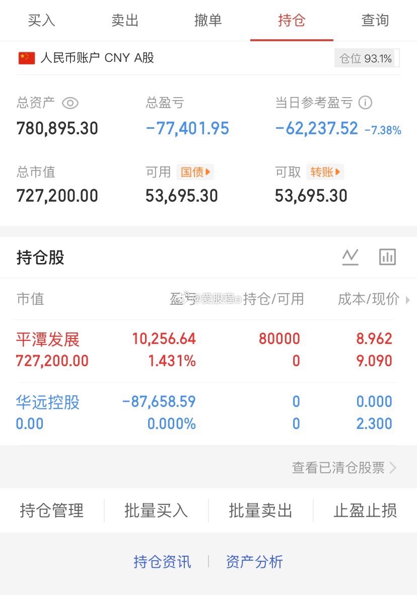 爱股程全职炒股日记40w本金挑战一年翻5倍，第（ 253）天！总资产：78w当日