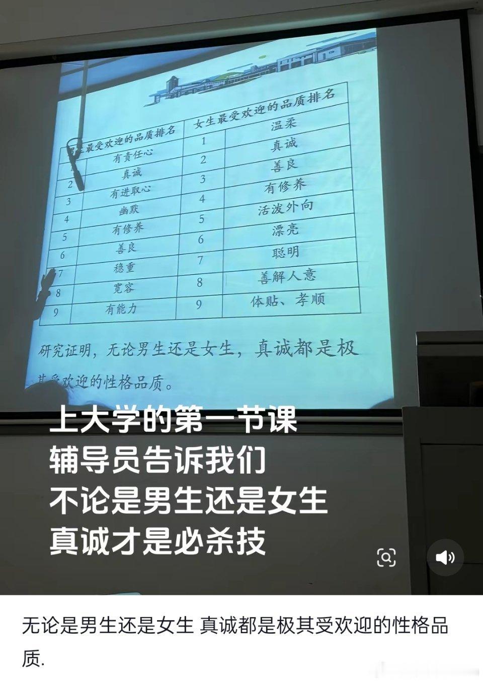 上大学的第一课：男女最受欢迎的品质排名 
