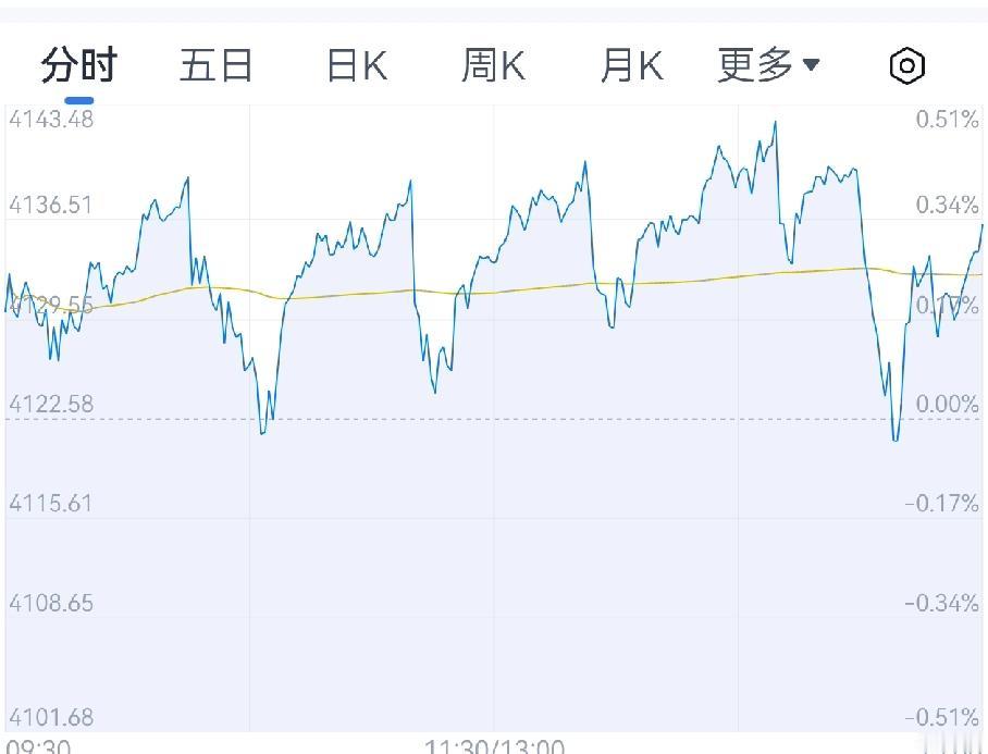26.1.25 脉冲式手笔，明天市场怎么走？
周五的走势很有特点，沪深300脉冲
