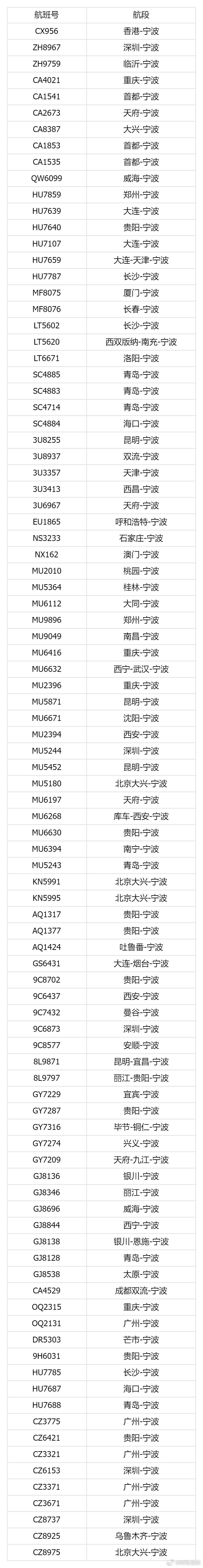 7月11日18时起宁波机场取消当日全部航班起降 宁波机场发布消息，受今年第9号台