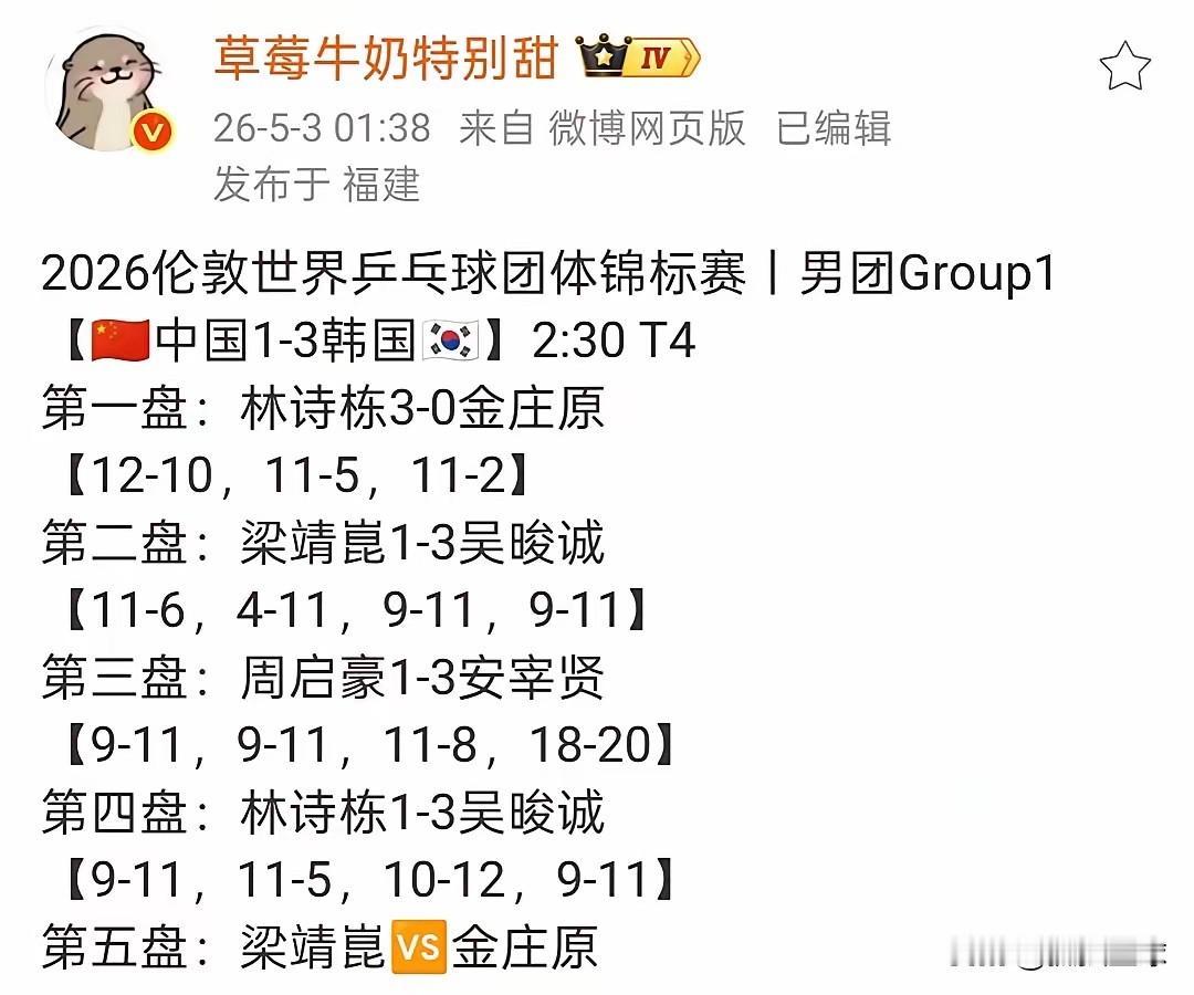 日乒输德国上热搜，国乒输韩国为啥没热搜？
日乒 2-3 不敌德国。
国乒 1-3