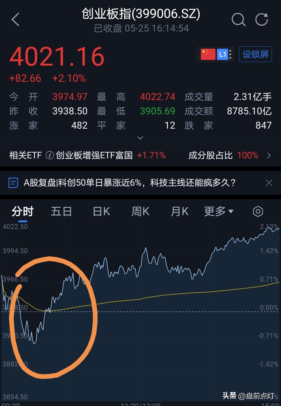 创业板指数被易中天捆绑。
上证指数被科创捆绑。
深成指主要被光和芯的相关个股绑架