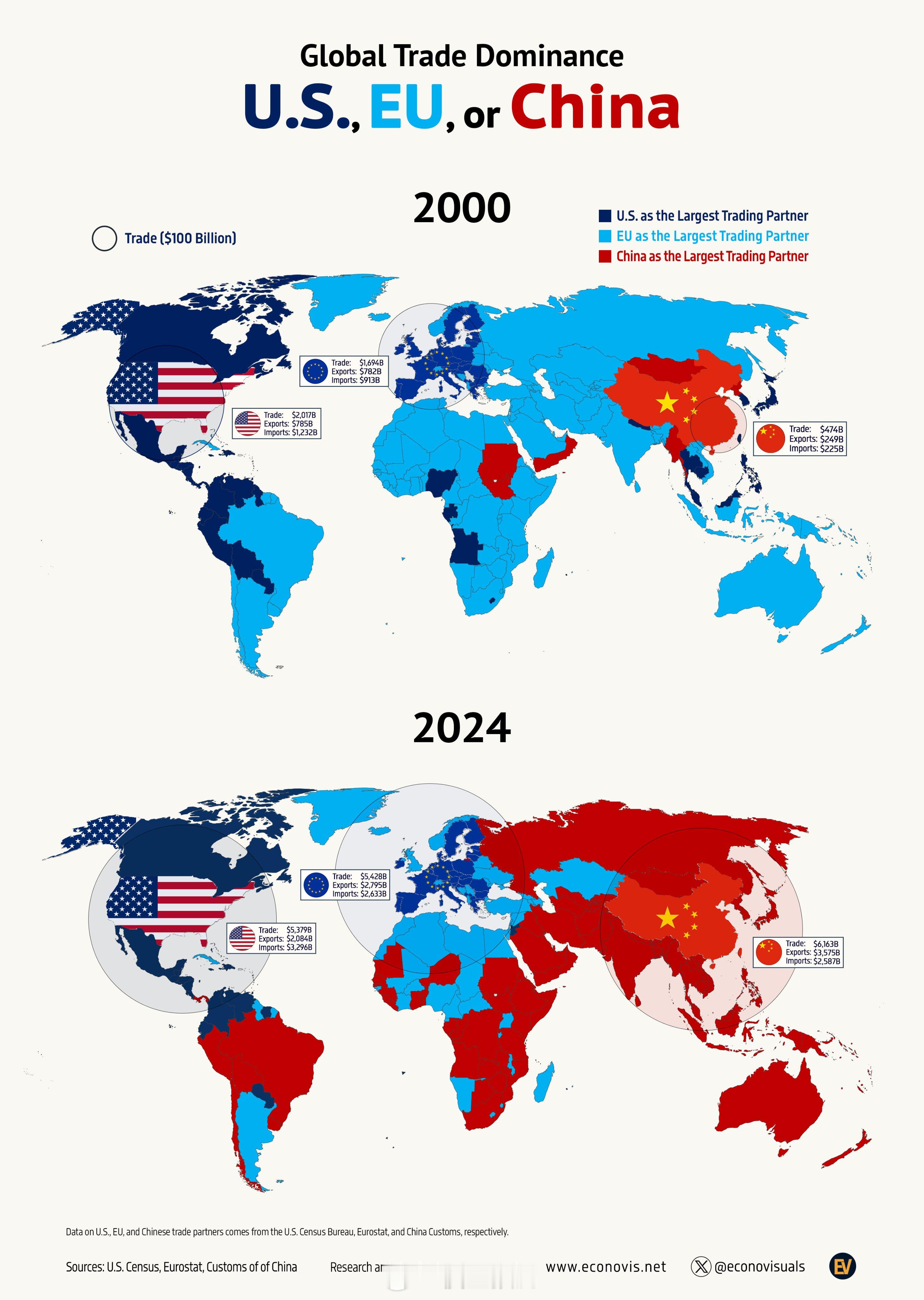 2000年到2024年，世界贸易格局天翻地覆的变化。 ​​​
