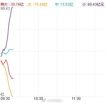 根本就没诚意，金融没动，大资金暂时还没出手，等他们出手了再动！ 