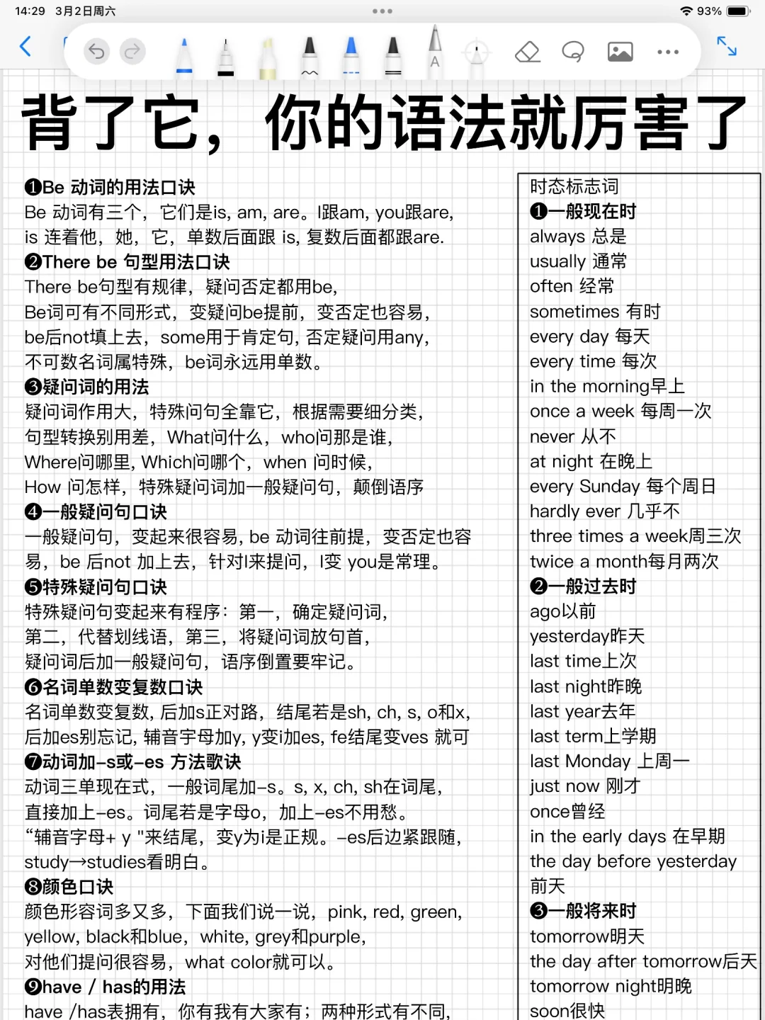 英语学渣看过来‼️超全英语语法顺口溜！