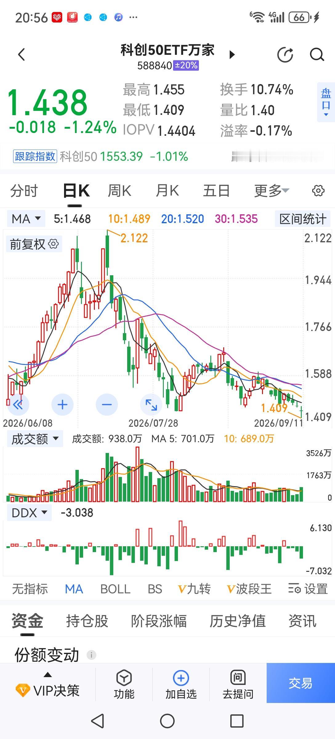 股市涨跌对不同人的体感是不一样的！涨对持仓者、大小非减持、新股发行等是好事，但对