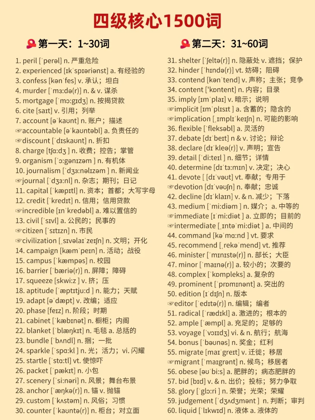 四级核心1500词汇完整版！（附文件）