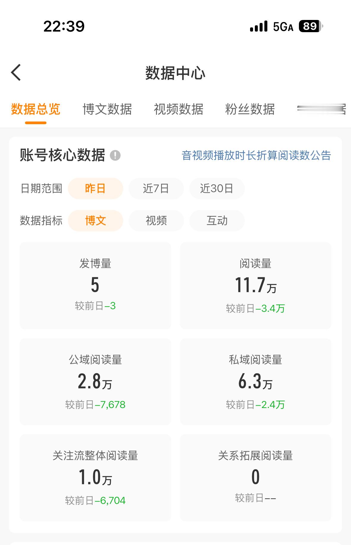 你不行了