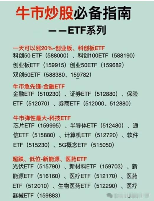 牛市炒股必备指南-----ETF系列


本轮市场  就是快，一周就涨了近千点，