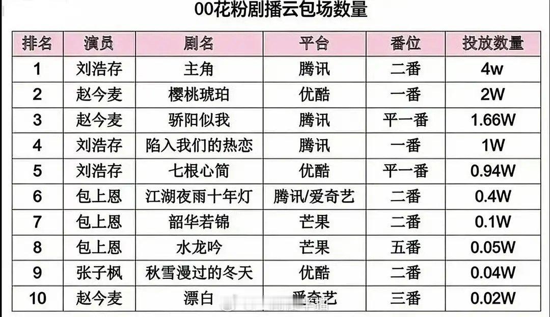 刘浩存实绩比赵今麦强很多吧？ 