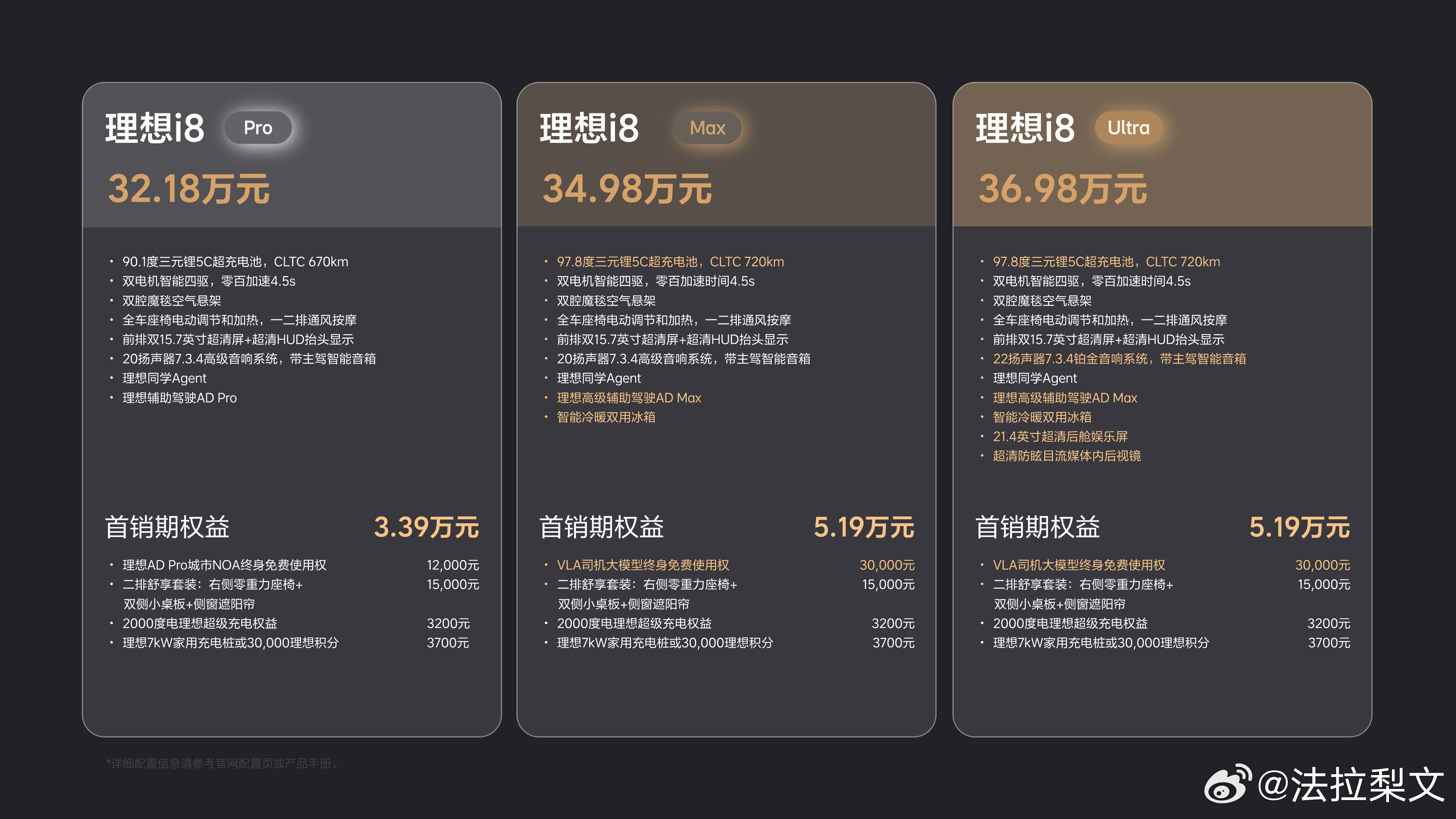 理想i8正式发售，32.18万起，以前看不懂理想外观设计，现在越看越上头，有点像