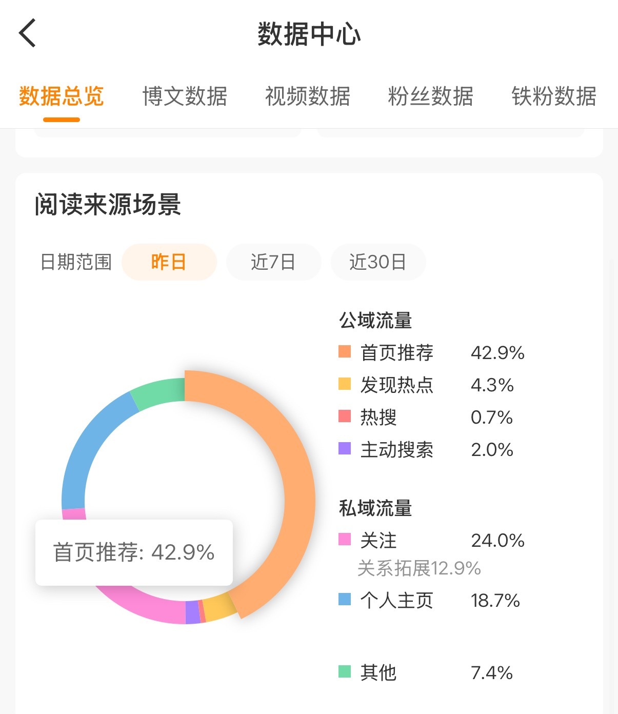 其实我想偷懒不动的还是动动吧、辛苦宝宝们今天喝啥呢 