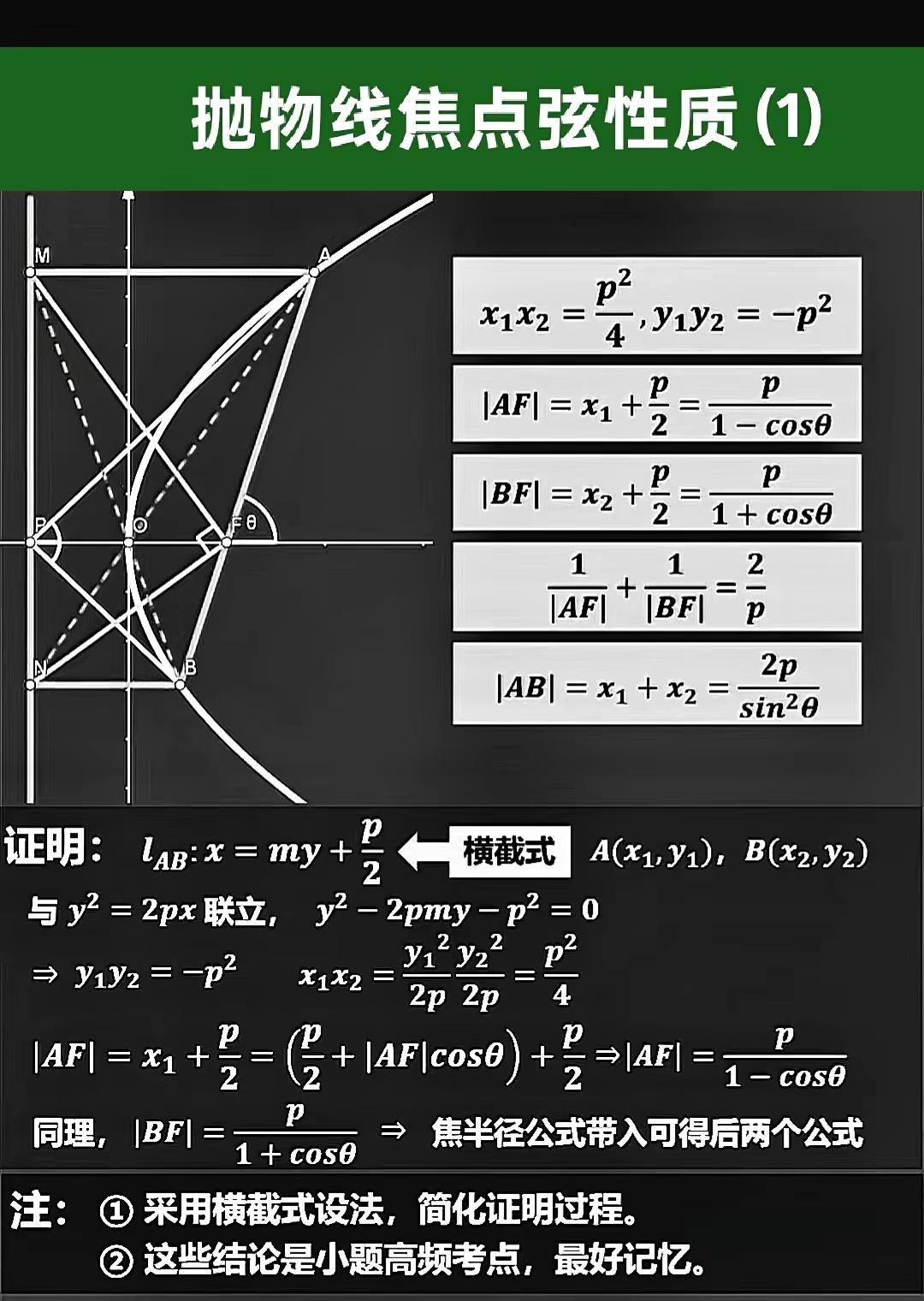 抛物线焦点弦性质(1)