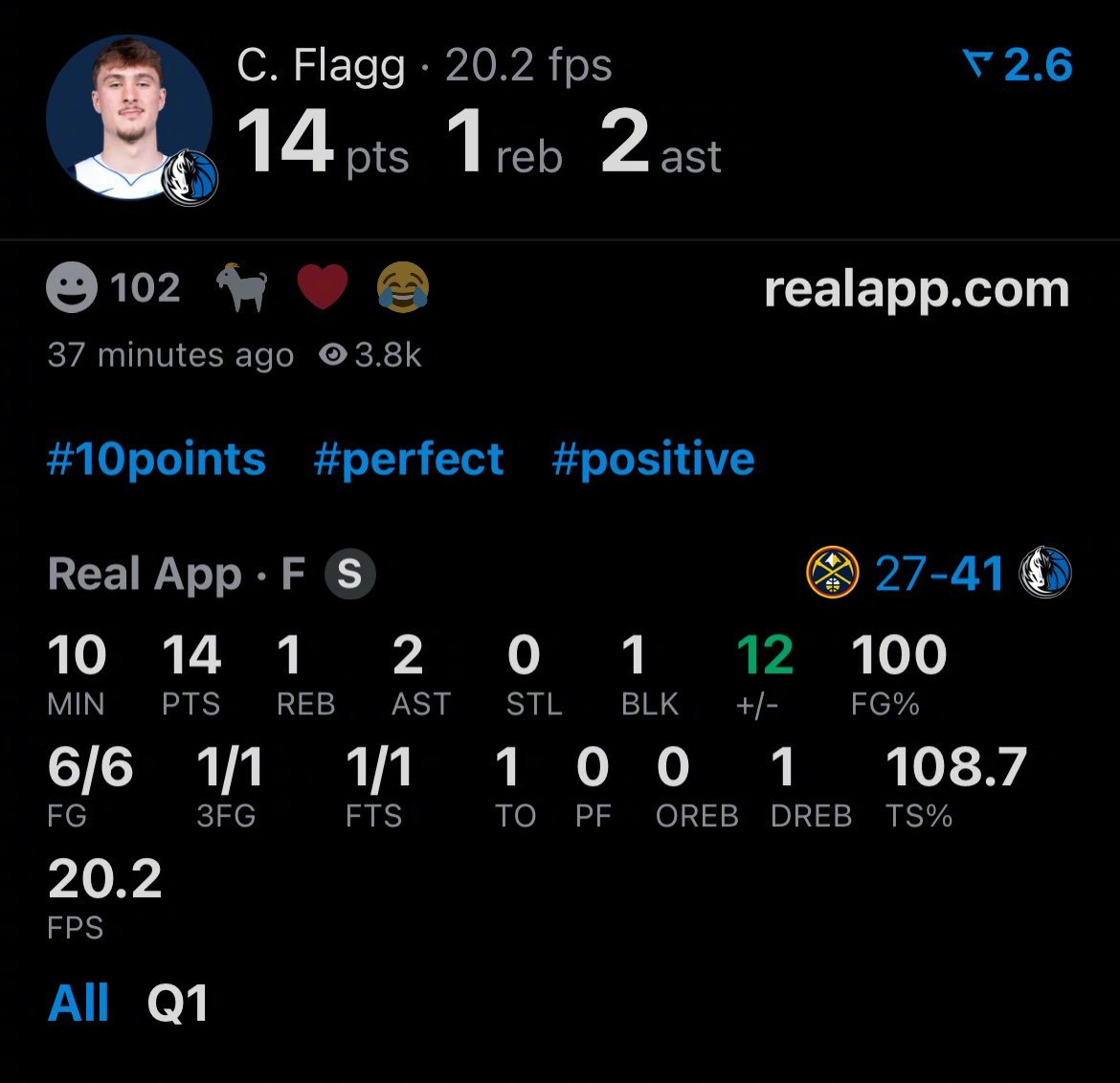 弗拉格今天又要爆发？首节6中6、三分1中1，罚球1中1砍下14分1篮板2助攻1盖