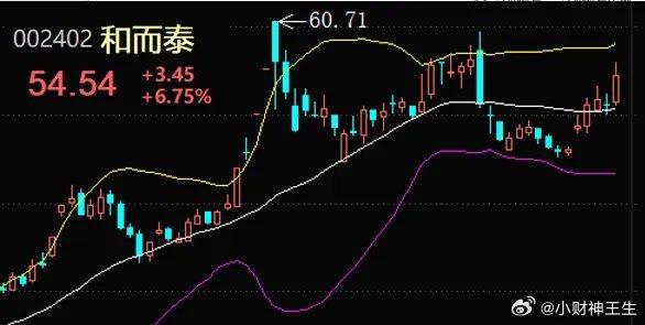 和而泰在“传价值促信任共机遇”路演中，围绕公司战略布局、核心业务进展及未来发展规