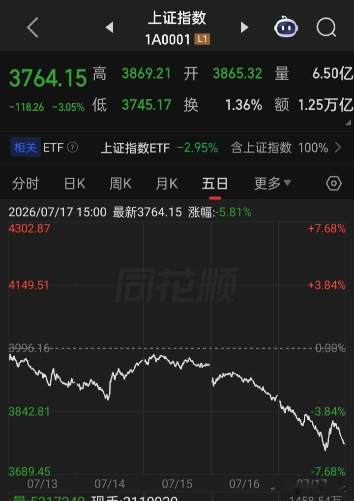 这样的市场，有几个外资敢来玩？
反过来，量化有几个敢去他们市场玩？