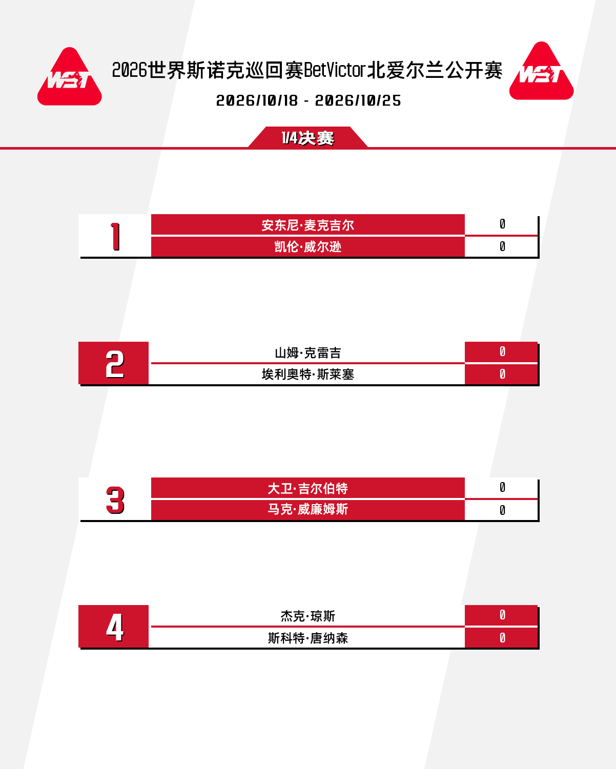 BetVictor2026斯诺克北爱尔兰公开赛 八强出炉上半区安东尼·麦克吉尔 