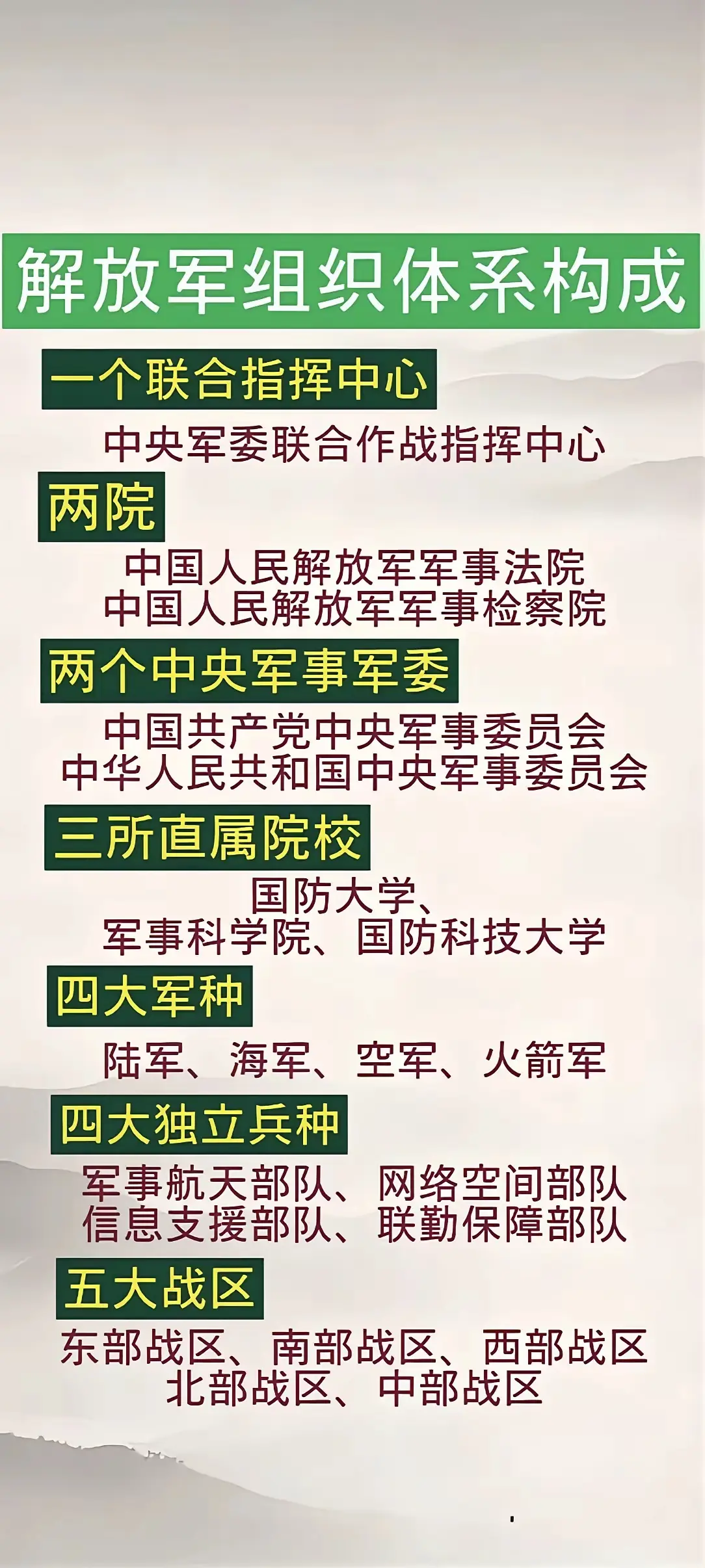 军改后，解放军组织体系结构，。
