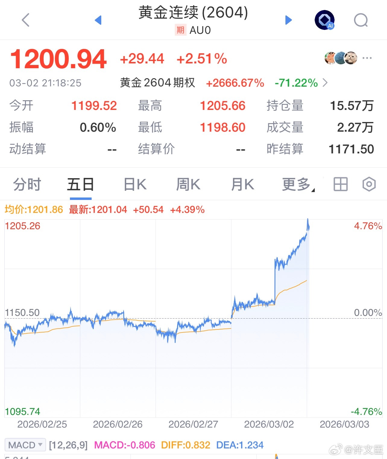黄金白银再度直线拉升黄金金价 金价越来越离谱了，这种急涨追进去很容易挂在山顶的，