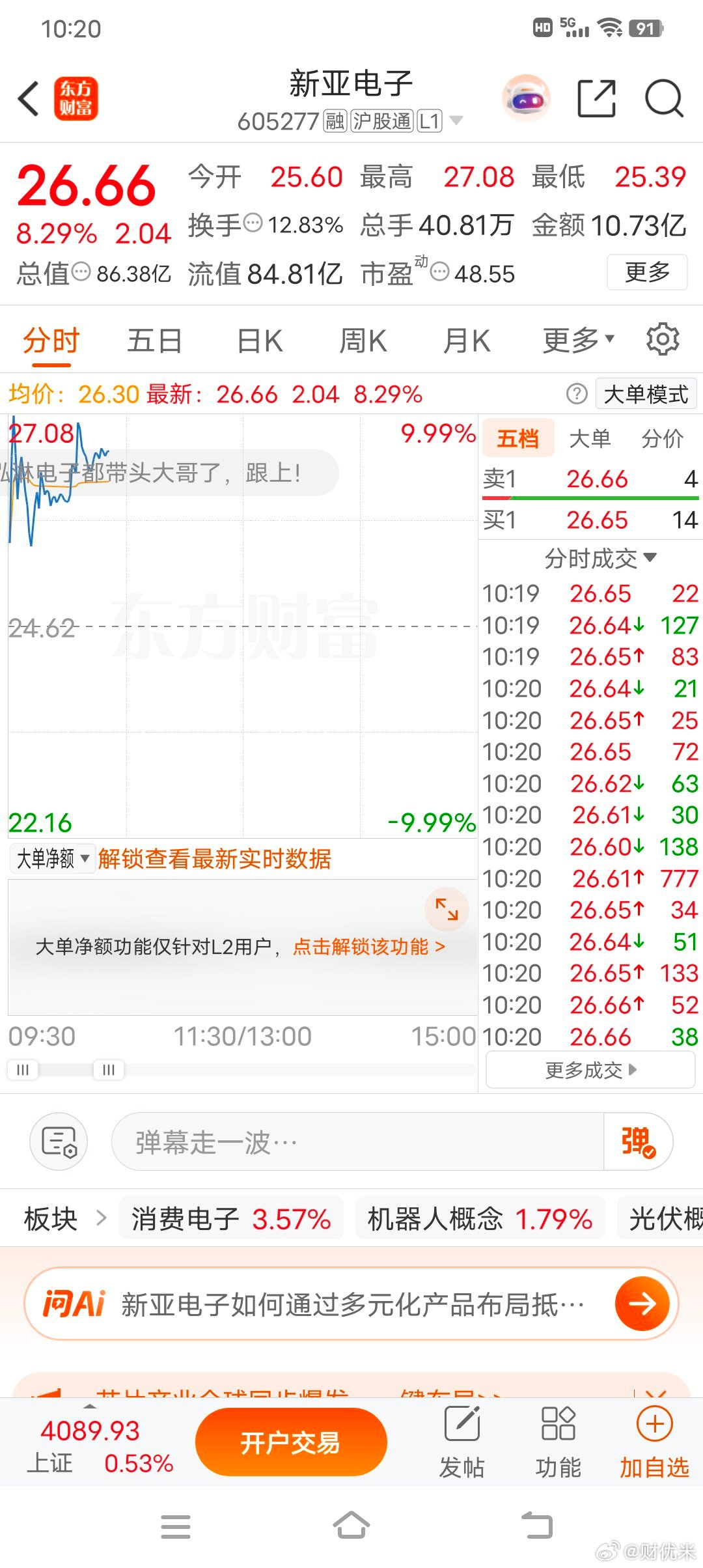 6月1日，等不到中午收盘了，创业板高位横盘震荡，中阳线反包概率不高，会回撤二十日