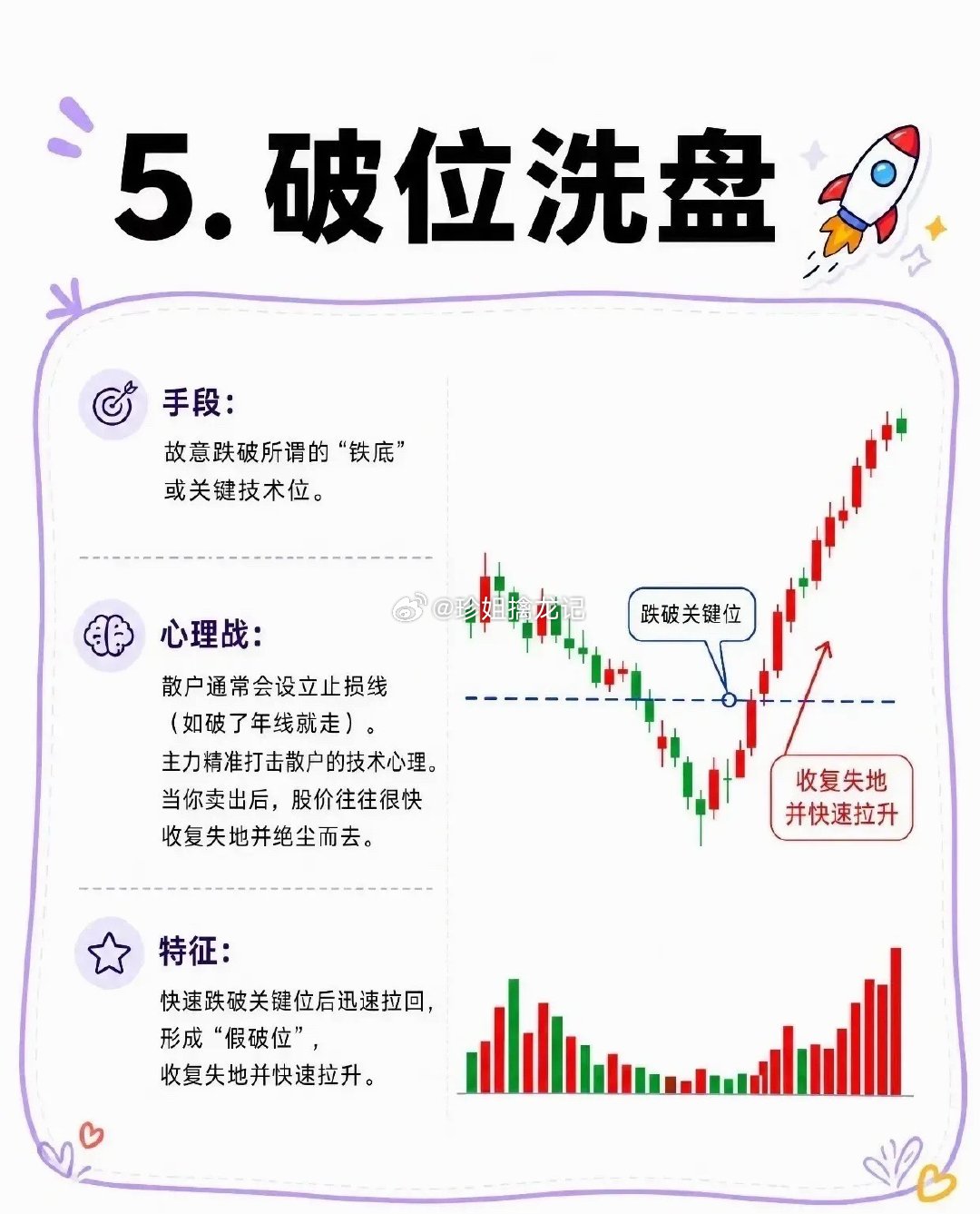 A股大奇迹日来了主力洗盘5大套路：震荡磨人、打压恐慌、横盘耗时间、冲高回落诱杀、