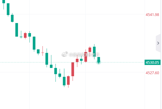兄弟们，轻仓多一波，目标先看百点 
