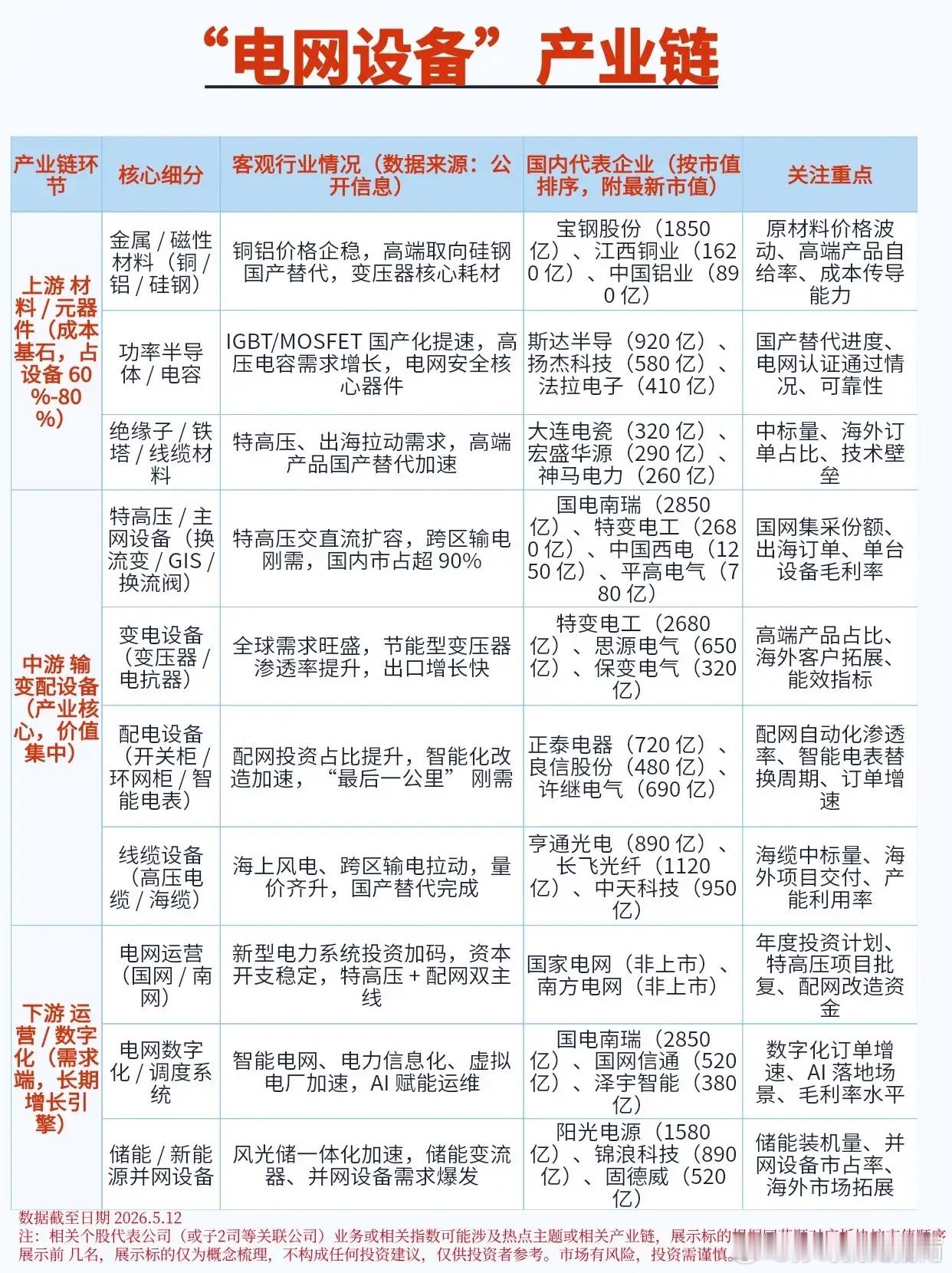 特高压订单井喷，电网设备赛道上演“冰与火之歌”当国家电网年度投资计划公布，特高压