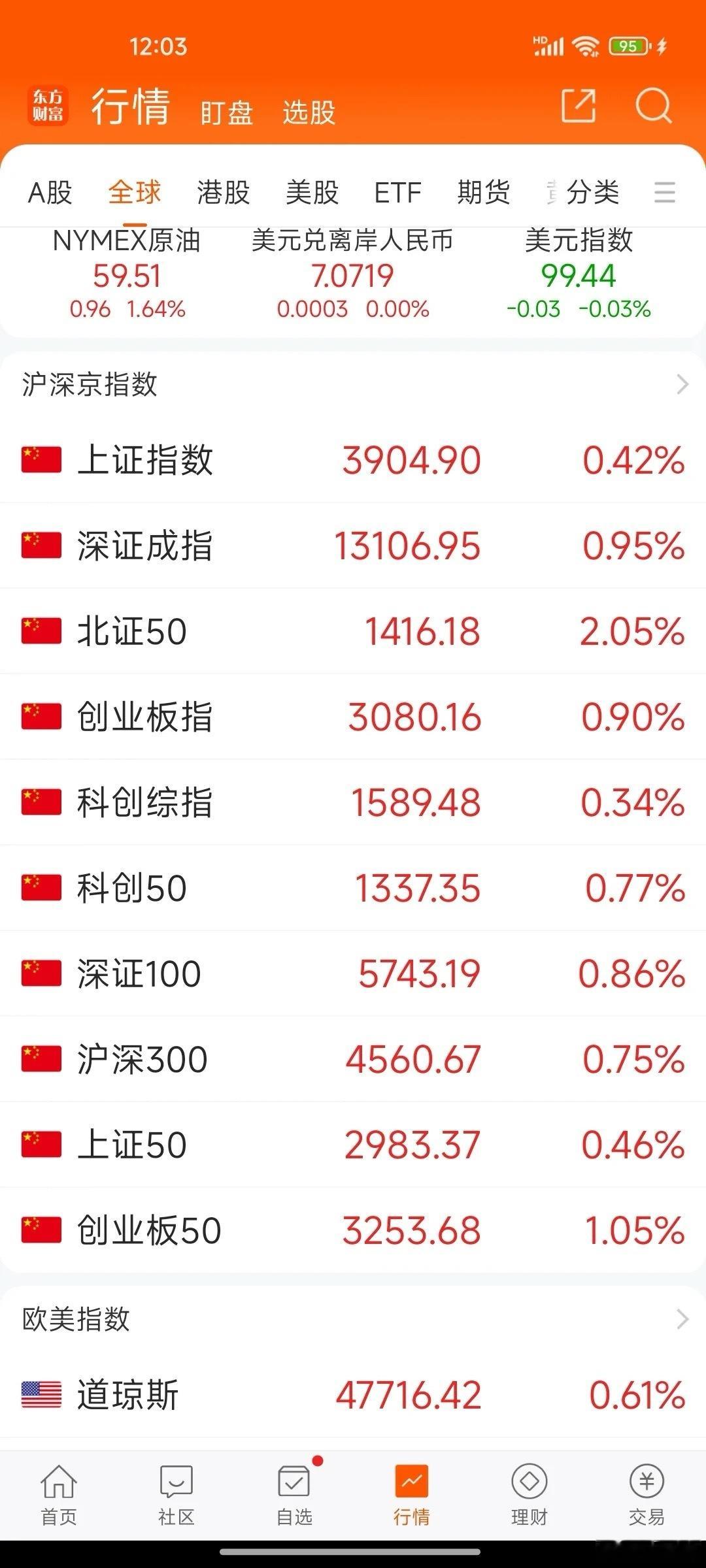 今日上午股票市场观察- 主力净流入：4.89亿元- 涨跌家数：上涨3672家，下