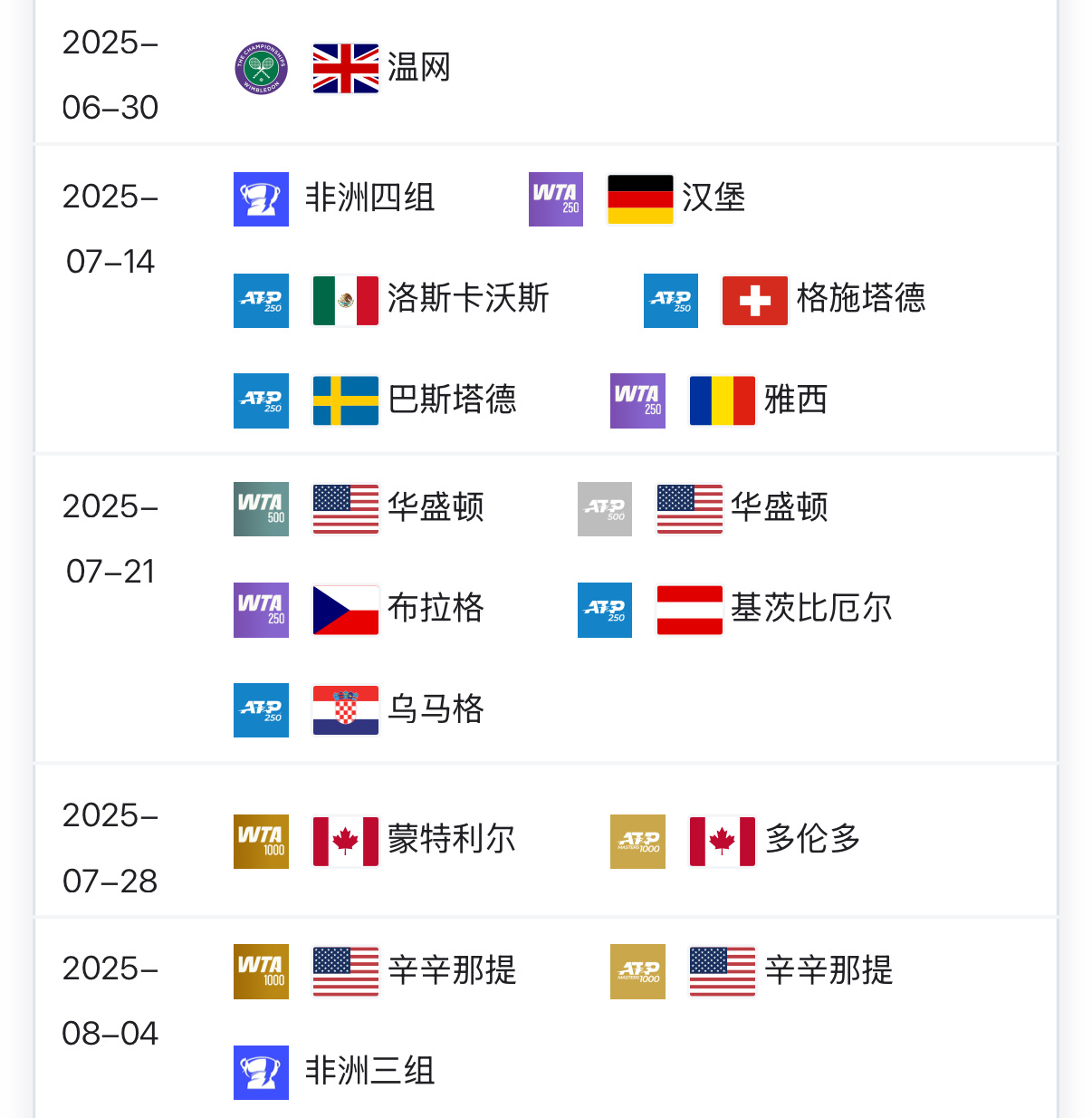 温网与加拿大赛之间的间隔⬇️2025：两周2024：四周2023：三周2021-