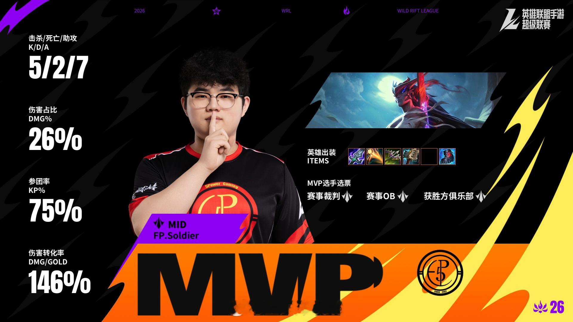 FP对阵KBG半决赛第一场赛后数据，MVP2026WRL夏季赛英雄联盟手游赛事英