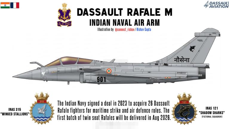 印度连歼15战机的飞鲨标志也抄走了？

在最新曝光的印度空军标志中，印度在阵风战