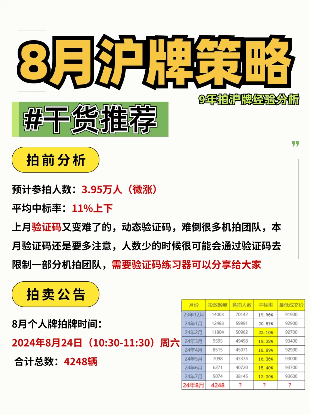 哭死😭8月拍沪牌策略原来要这样出价…