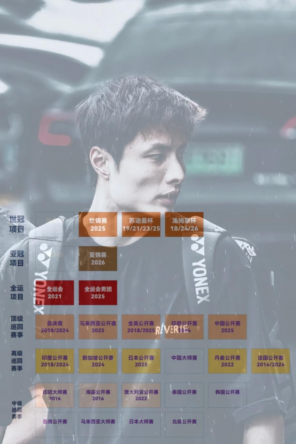 石灰粉小分队中国大师赛加油！ 